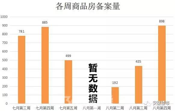 第711页