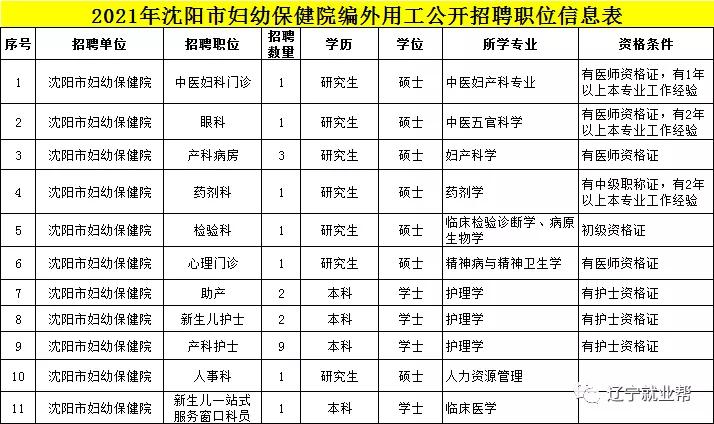 沈阳最新招聘信息大揭秘，探寻职业发展的无限机遇！