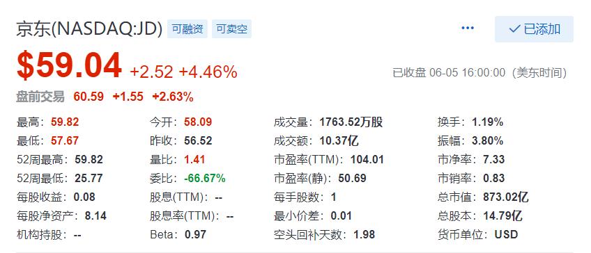 京东上市股价，资本市场盛宴启动