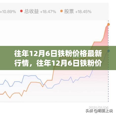 今日铁粉价格走势及市场洞察深度解析