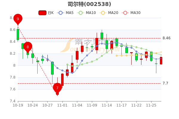 第700页