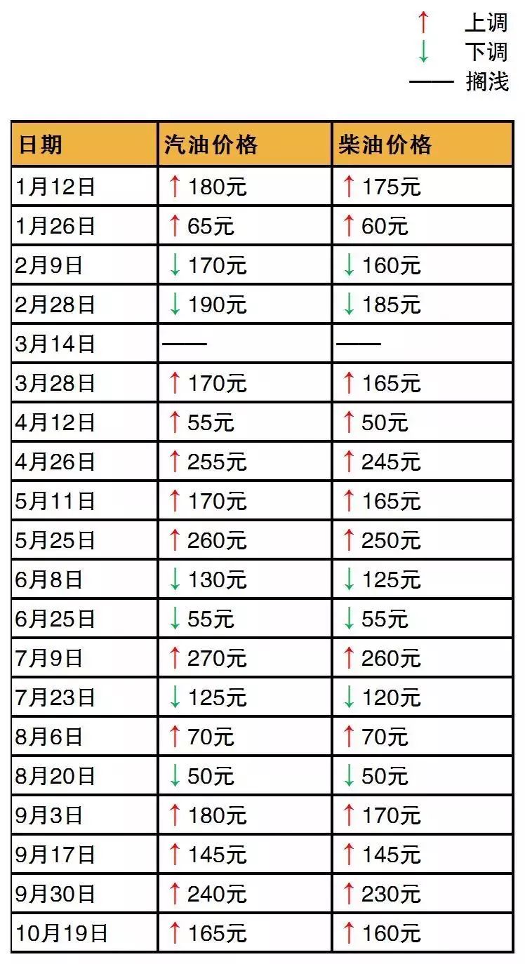 柴油新规标准，绿色动力引领未来发展之路