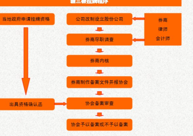 企业上市之路，走向资本市场的辉煌之旅