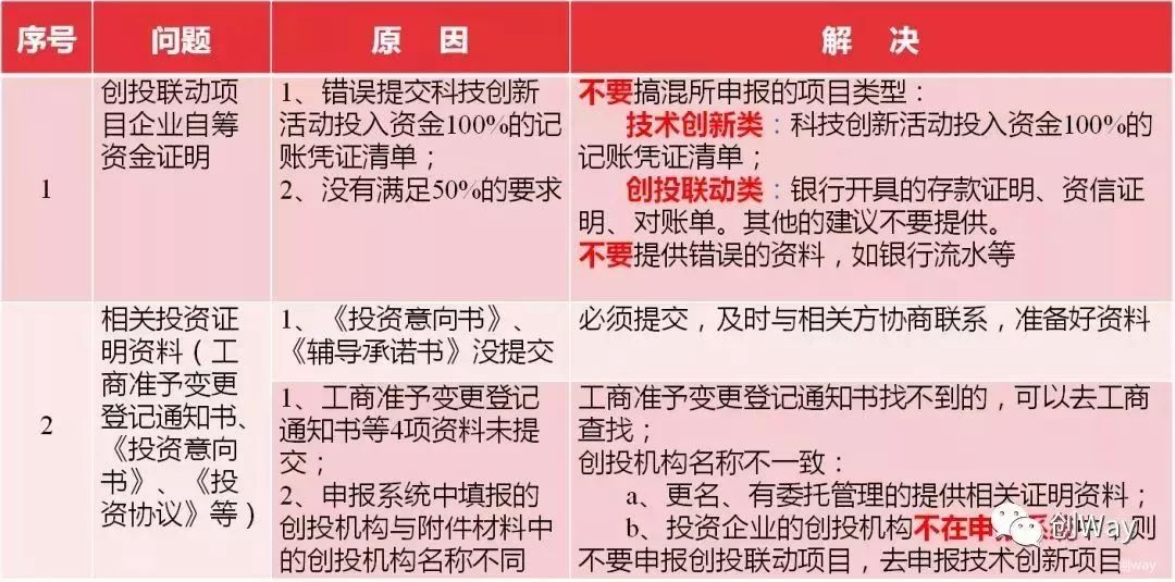 第689页