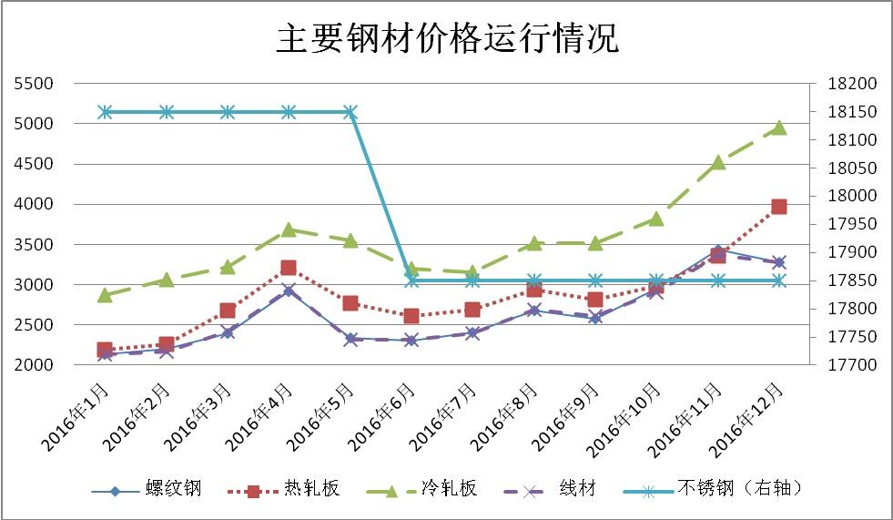 第667页