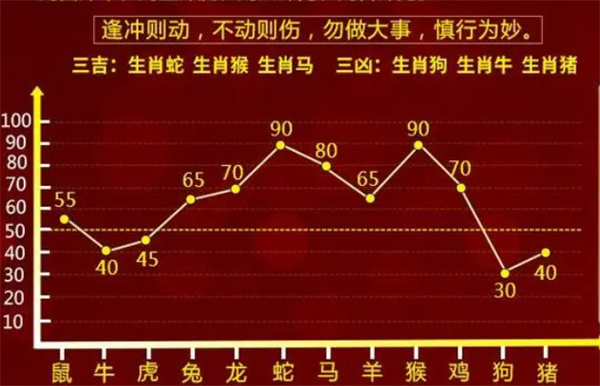 最准一肖一码100%噢,实时数据分析_便携版57.339