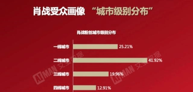 澳门三肖三码精准100%小马哥,详细数据解读_颠覆版57.477
