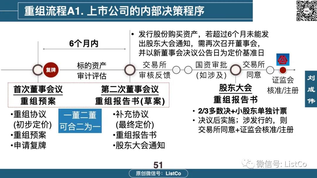 重组上市图解，洞悉企业变革脉络与机遇的指南