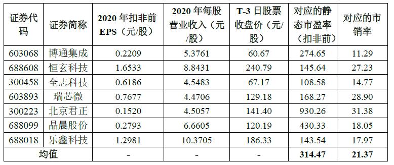 新股上市定价揭秘，资本市场神秘面纱下的探索