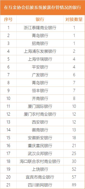 最新P2P银行存管平台名单揭秘，互联网金融新纪元探索之路