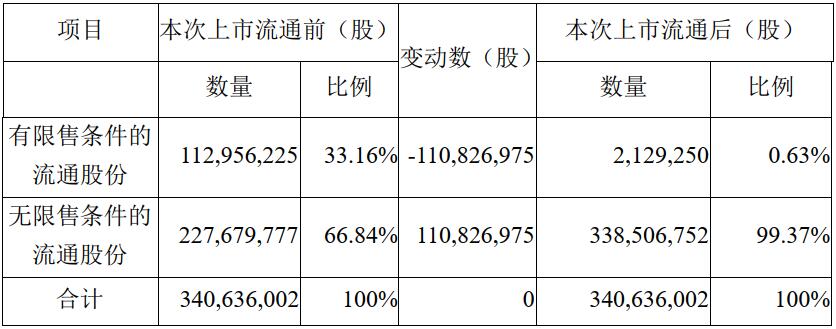 第628页