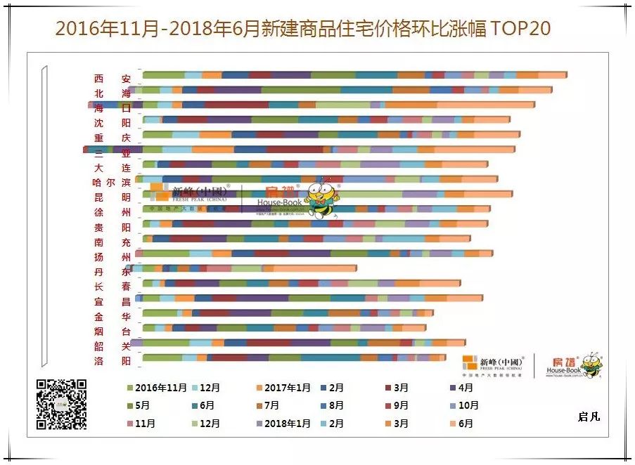 揭秘2018年房价动态资讯，市场走势与购房者反馈深度解析