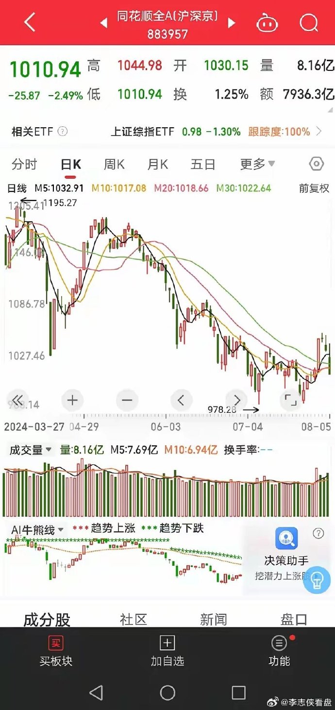 同花顺股票行情今日解析，探寻市场脉搏，感受投资韵律