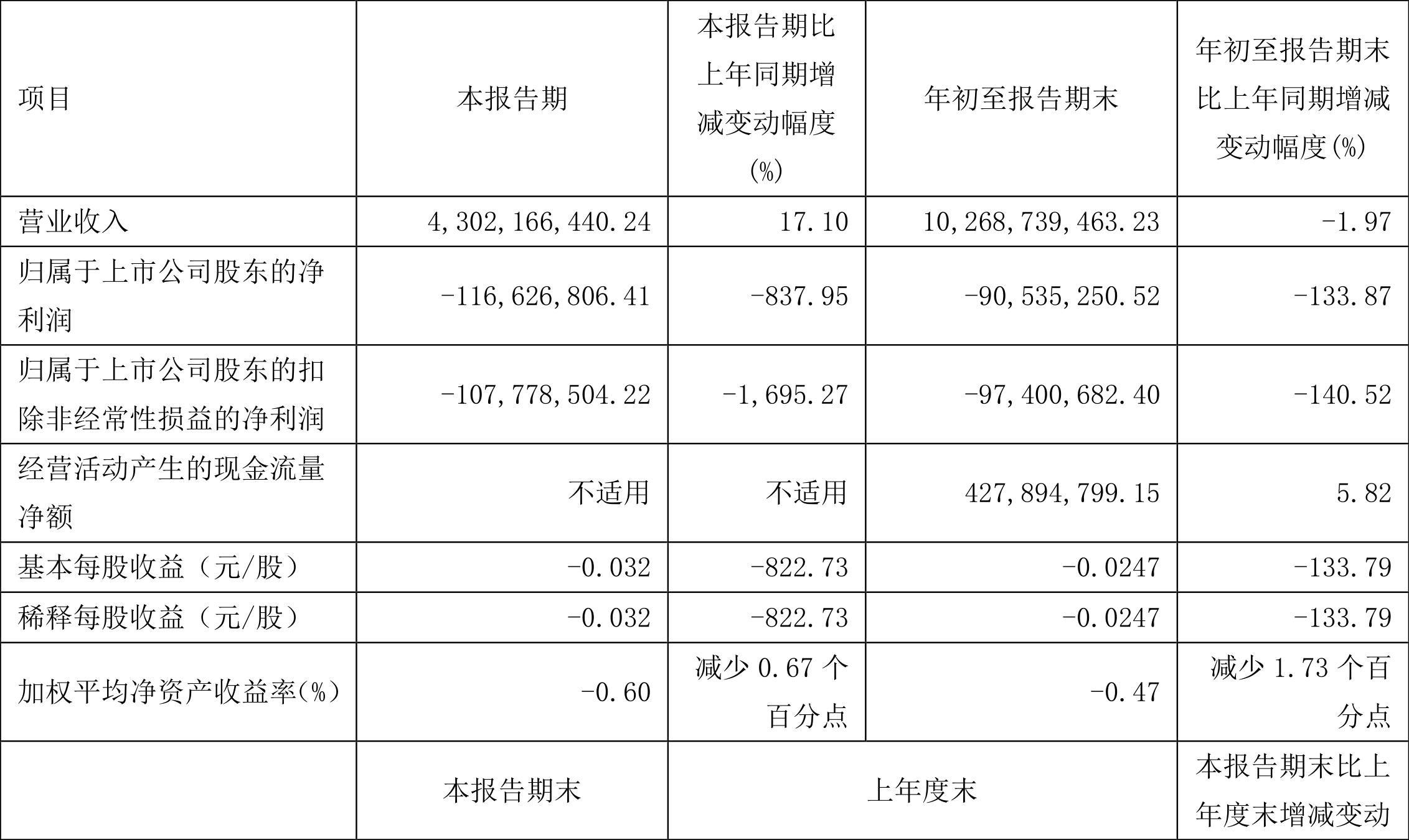 东方集团股票行情解析与展望，投资前景展望——聚焦600811股票行情分析