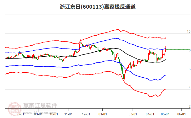 浙江东日股票，资本市场的魅力与机遇探索