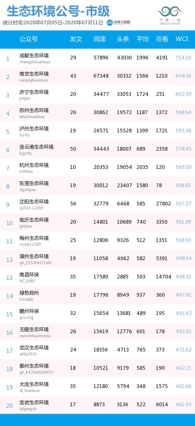 第572页
