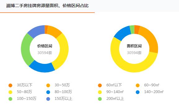 高青二手房最新信息及市场动态，优质房源探索指南