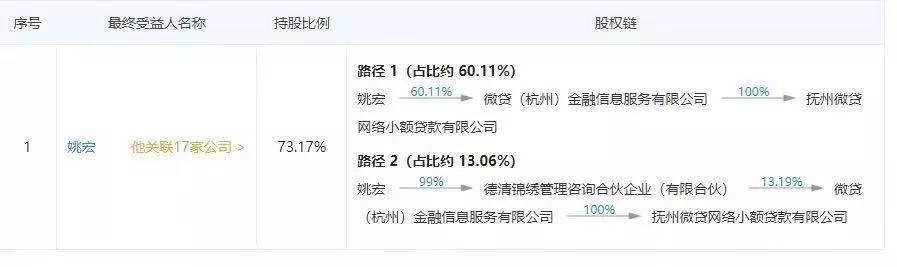 第522页