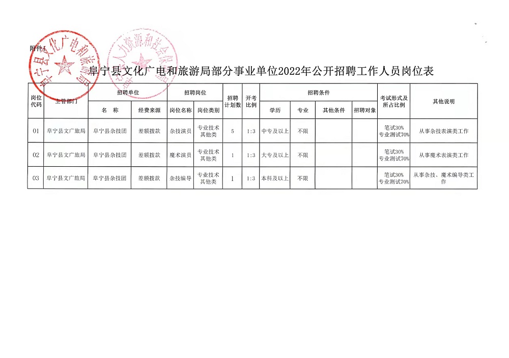 第400页