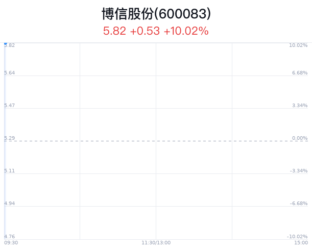 博信股份创新引领未来，共创辉煌新篇章的最新动态与消息