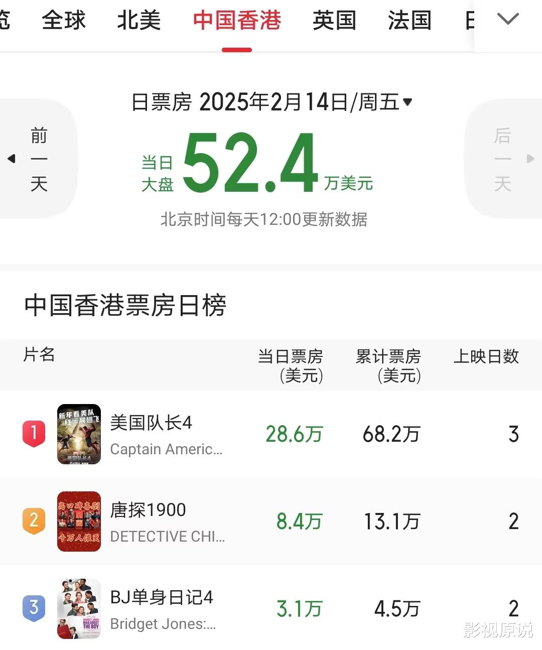 香港最新电影票房揭秘，成功背后的秘密与观众共鸣的力量