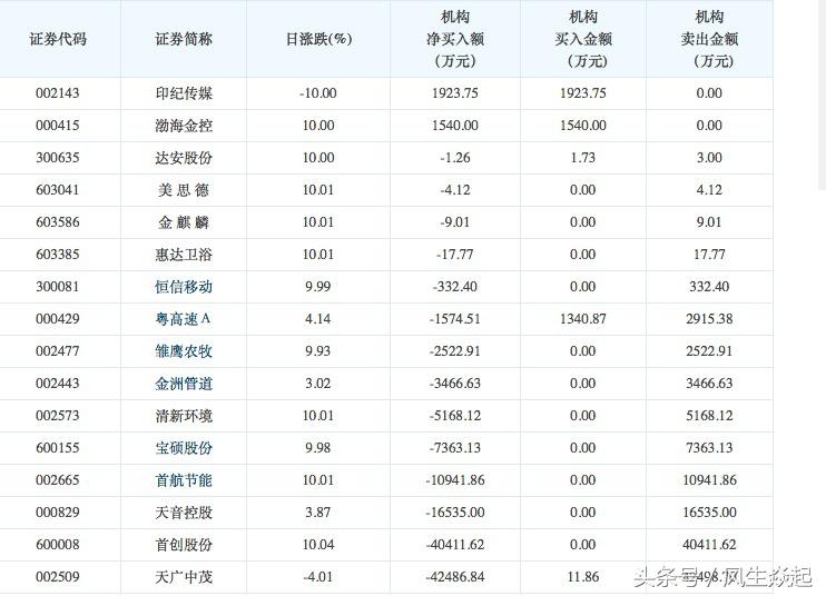 首创股份，创新引领，共创未来新动态