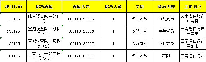 曲靖市最新招聘信息，探寻职业发展无限机遇与职业成长之路