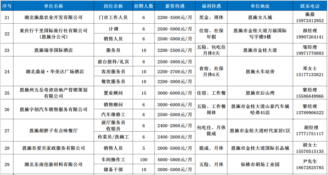 湖北恩施最新招聘信息更新，探寻职业发展的新机遇