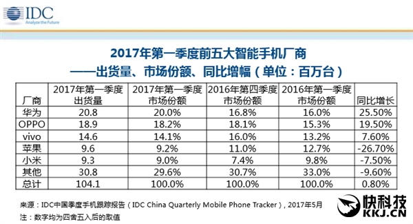 华为最新销量飙升，引领科技潮流，再创辉煌新篇章