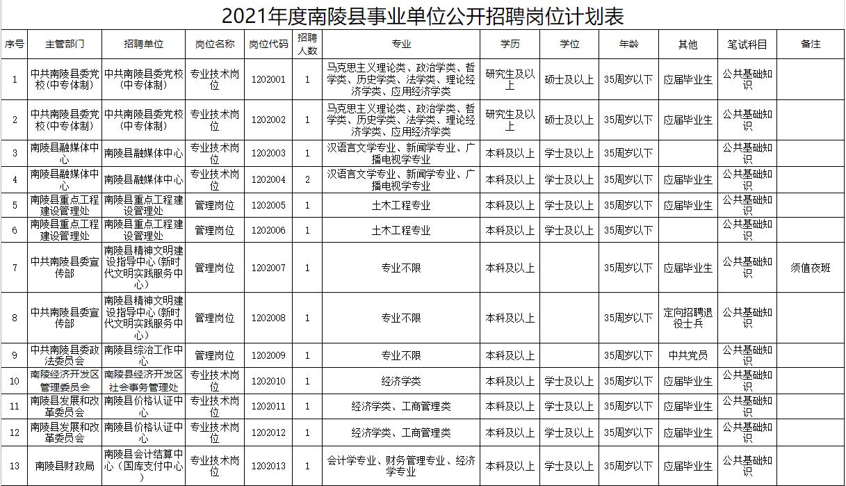 南陵最新招聘，探寻职业发展的新起点