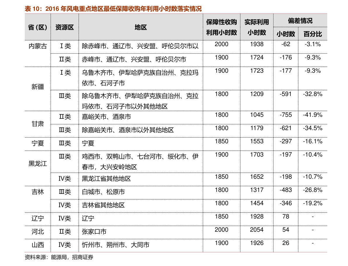 第295页