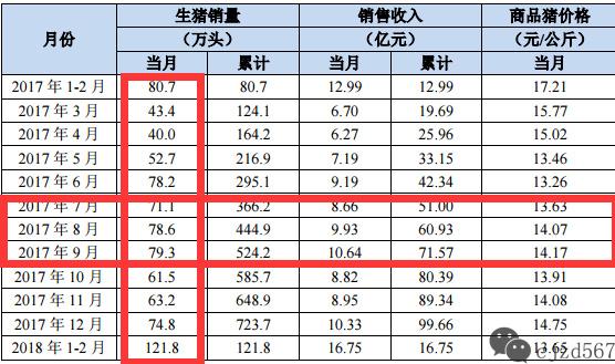 肉鸭价格最新报价